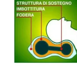 ORIONE Guanc.Ortop.Cervicale